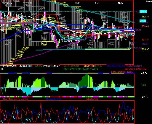 gr�fica t�cnica de asur.b
