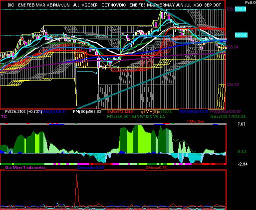 gr�fica t�cnica de asur.b