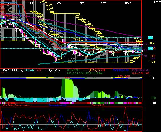 gr�fica t�cnica de autlan.b
