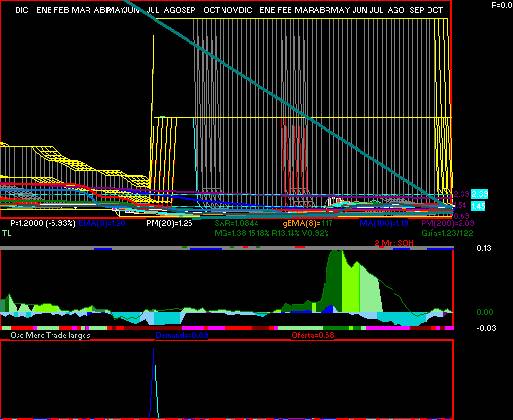 gr�fica t�cnica de axtel.cpo