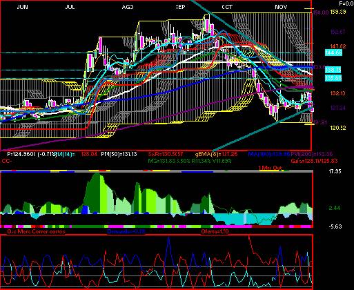 gr�fica t�cnica de chdraui.b
