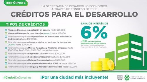 cr�ditos para el desarrollo
