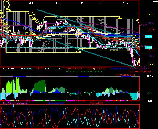 gr�fica t�cnica de femsa.ubd