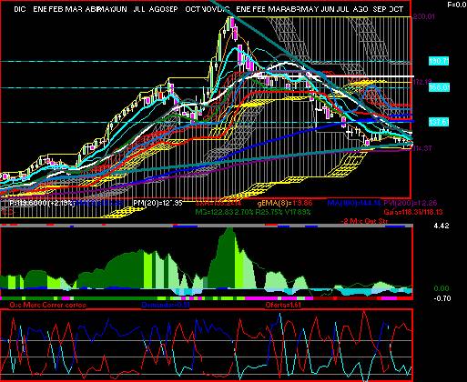 gr�fica t�cnica de gcarso.a1