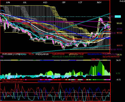 gr�fica t�cnica de gcc