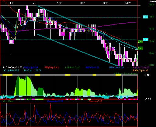 gr�fica t�cnica de gfamsa.a