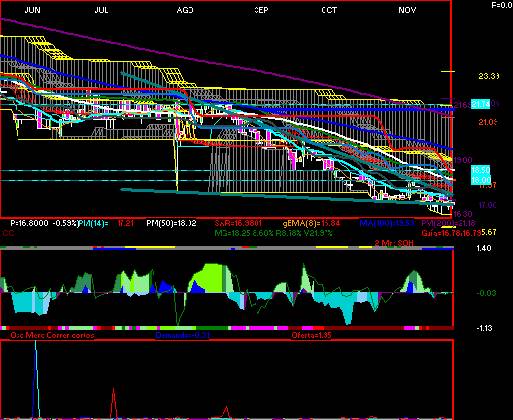gr�fica t�cnica de gissa.a