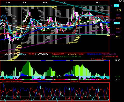 gr�fica t�cnica de gmexico.b