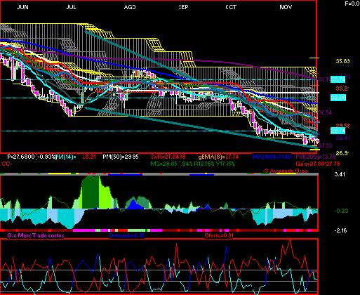 gr�fica t�cnica de kimber.a