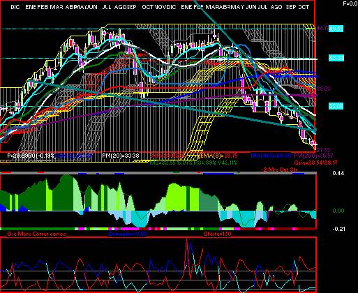 gr�fica t�cnica de kimber.a