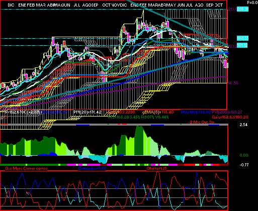 gr�fica t�cnica de kof.l