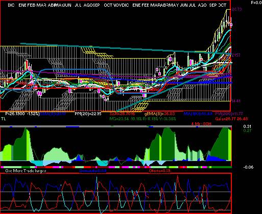 gr�fica t�cnica de lab.b