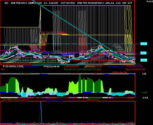 gr�fica t�cnica de mega.cpo