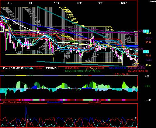 gr�fica t�cnica de naftrac.ishrs
