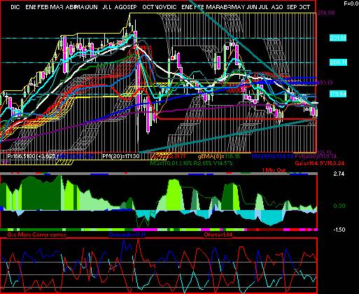 gr�fica t�cnica de oma.b