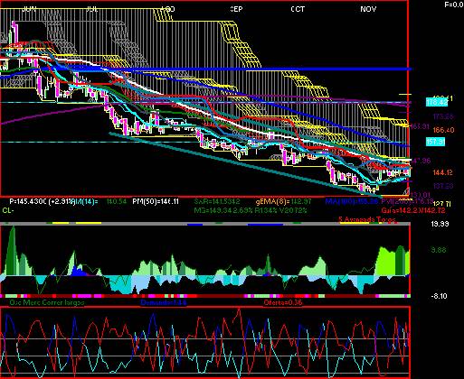 gr�fica t�cnica de q