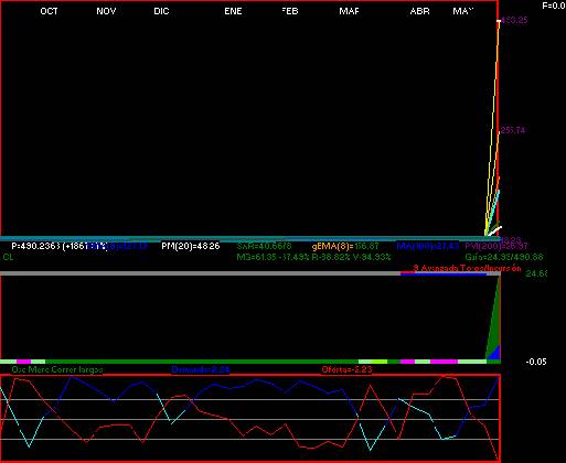 gr�fica t�cnica de bsmx,b